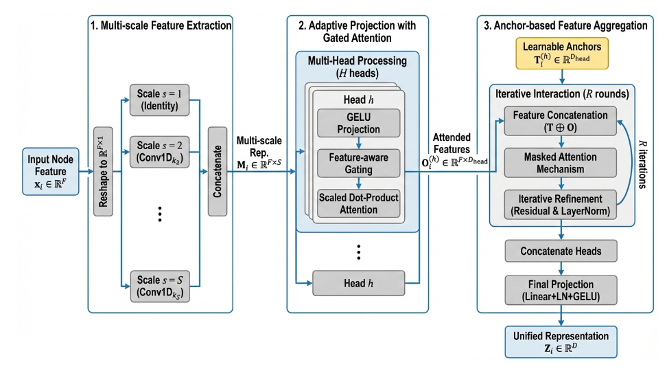 Unified Feature Mapping overview